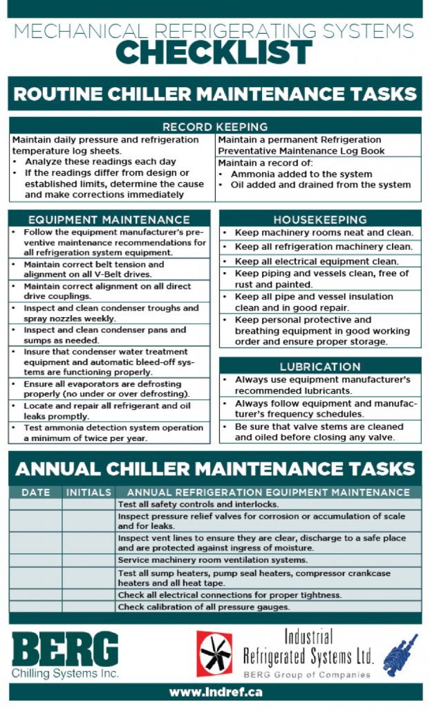 IndFridge's tweet image. We created this checklist for #refrigeration maintenance. Print it out for your reference. #Chilling buff.ly/2wIH6m6