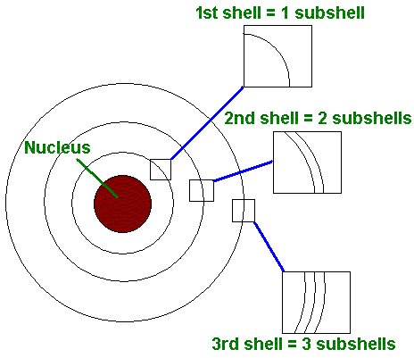 GoingPostalBlog's tweet photo. Energy levels of atoms, by Rat Catcher - https://t.co/pUXKbzVIXl 
#NilsBohr #MyPlanck #Phyisics https://t.co/4HWHJ0UrQR