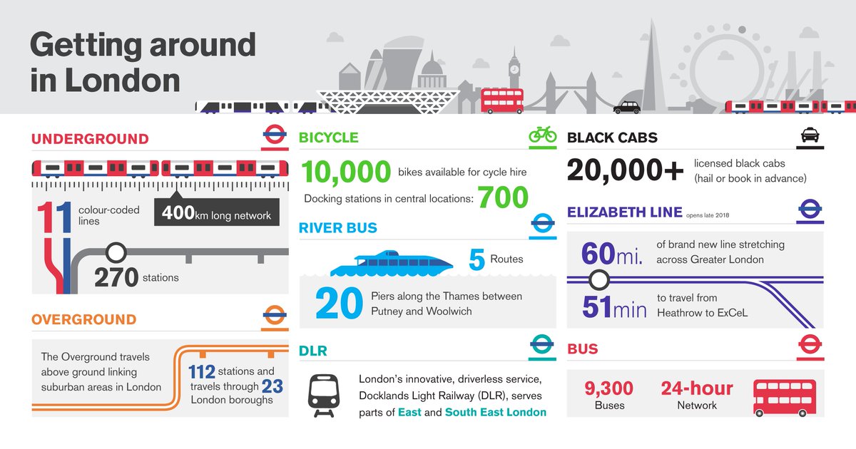 #Eventprofs move delegates around London with ease, from the Tube to buses, black cabs &amp; river boats bit.ly/2tj12ij #lovetheevent