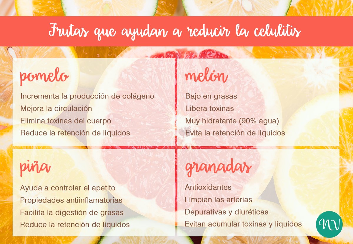 PatriNutreVida's tweet photo. ¿Qué frutas nos pueden ayudar a reducir la celulitis? 🍍
 
#ReducirCelulitis #RetenciónDeLíquidos #FrutasDiuréticas 
https://t.co/hN9VgKVjtN https://t.co/5duQRjy8y3