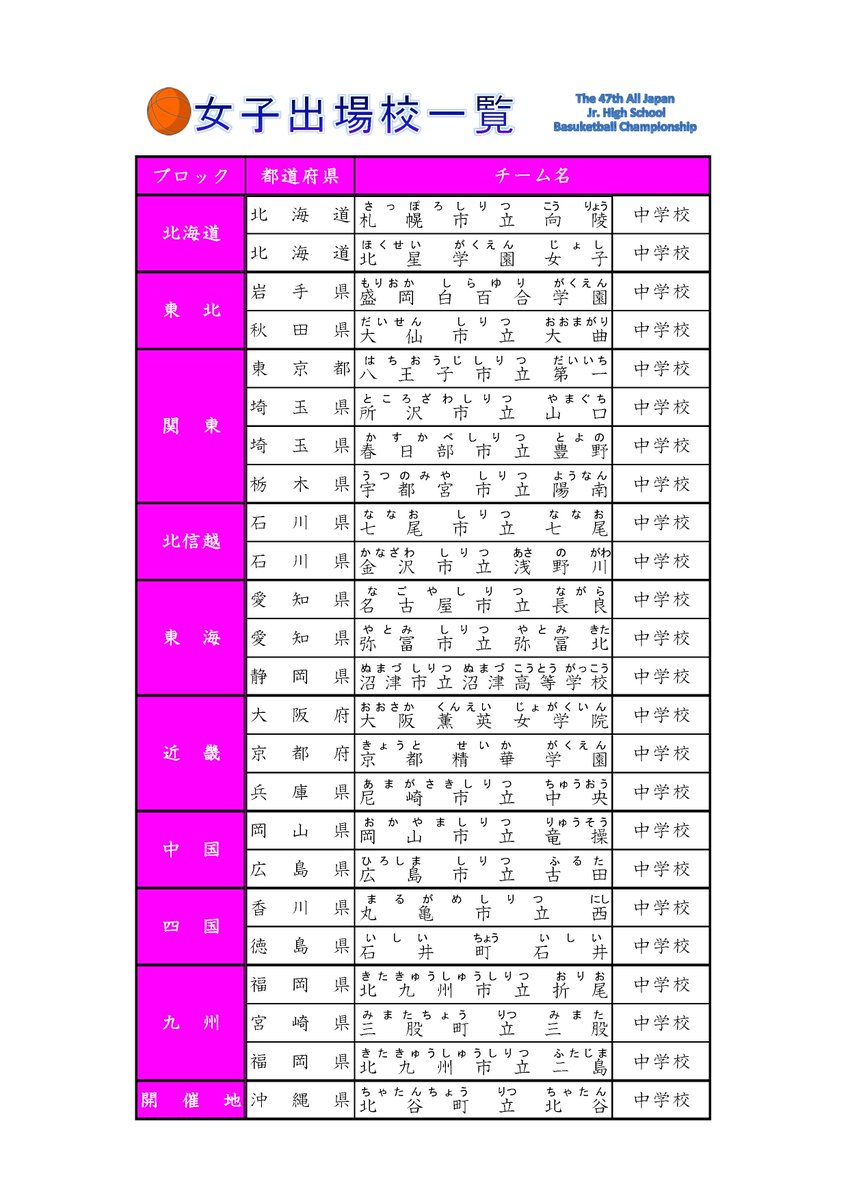 ベスト バスケ 漢字で 無料の折り紙画像