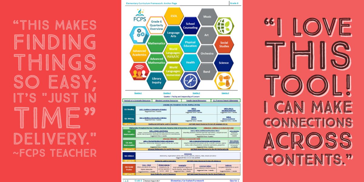 How can the FCPS Elementary Curriculum Framework support high quality instruction in our classrooms?