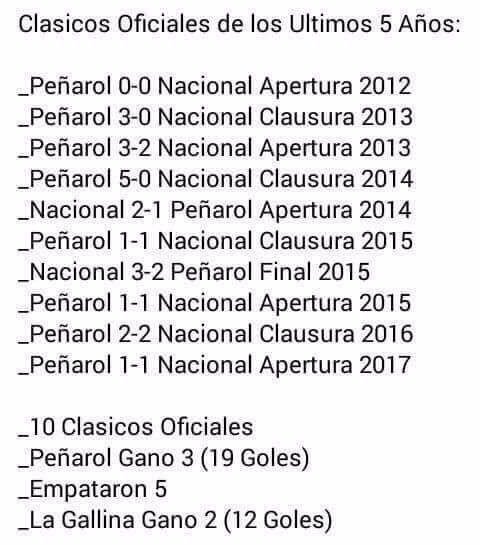 Los últimos 10 clásicos oficiales: informense antes de hablar