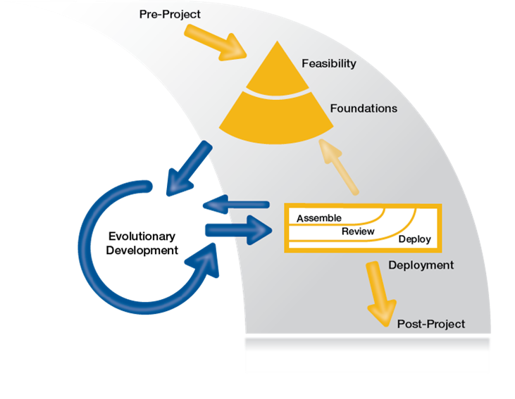 #Businessanalysis techniques and practices are critical in an #agile world!

foxitsm.co.za/training/agile…