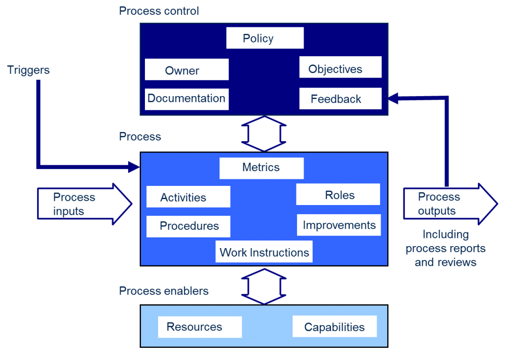 #ITSM process tool-kits accelerate process modelling time and enable effective tool configuration!

foxitsm.co.za/consulting/its…