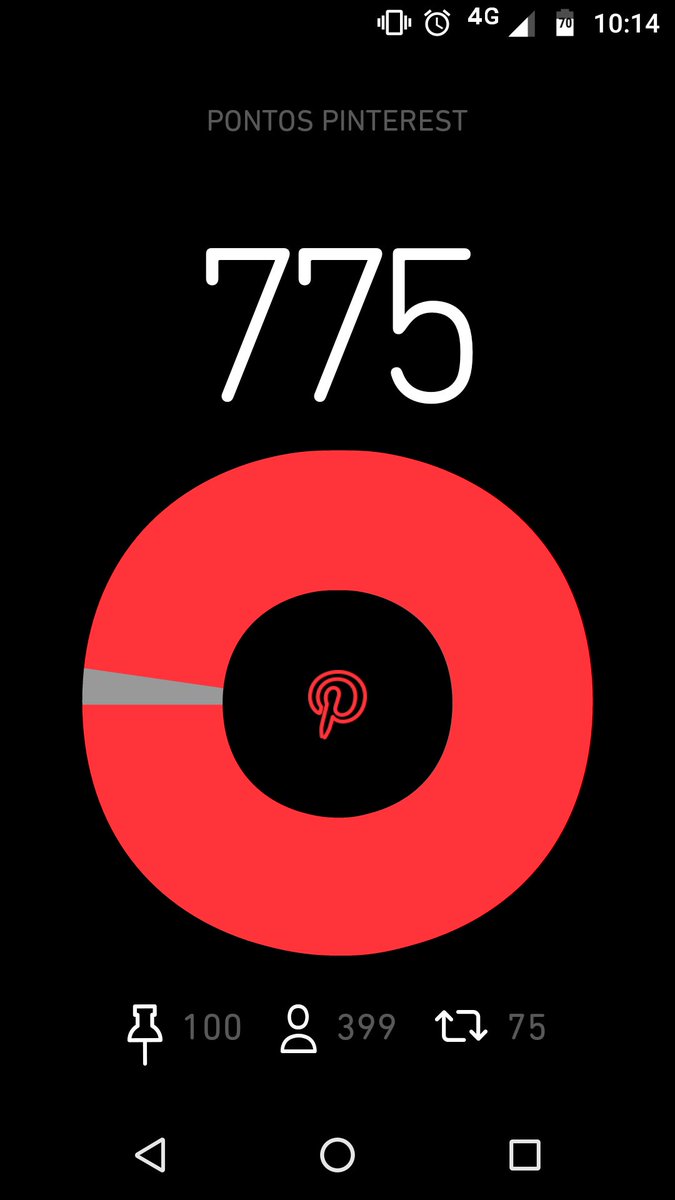 Falta 25 repin #ajudabeta Pinterest turma estou retribuindo 

br.pinterest.com/nrosilva/ <a href="/n1rodrigues/">Nilson Rodrigues®</a> @Elioeneleonarda <a href="/Daniellebeula/">Danielle Gaz#TimBeta</a>