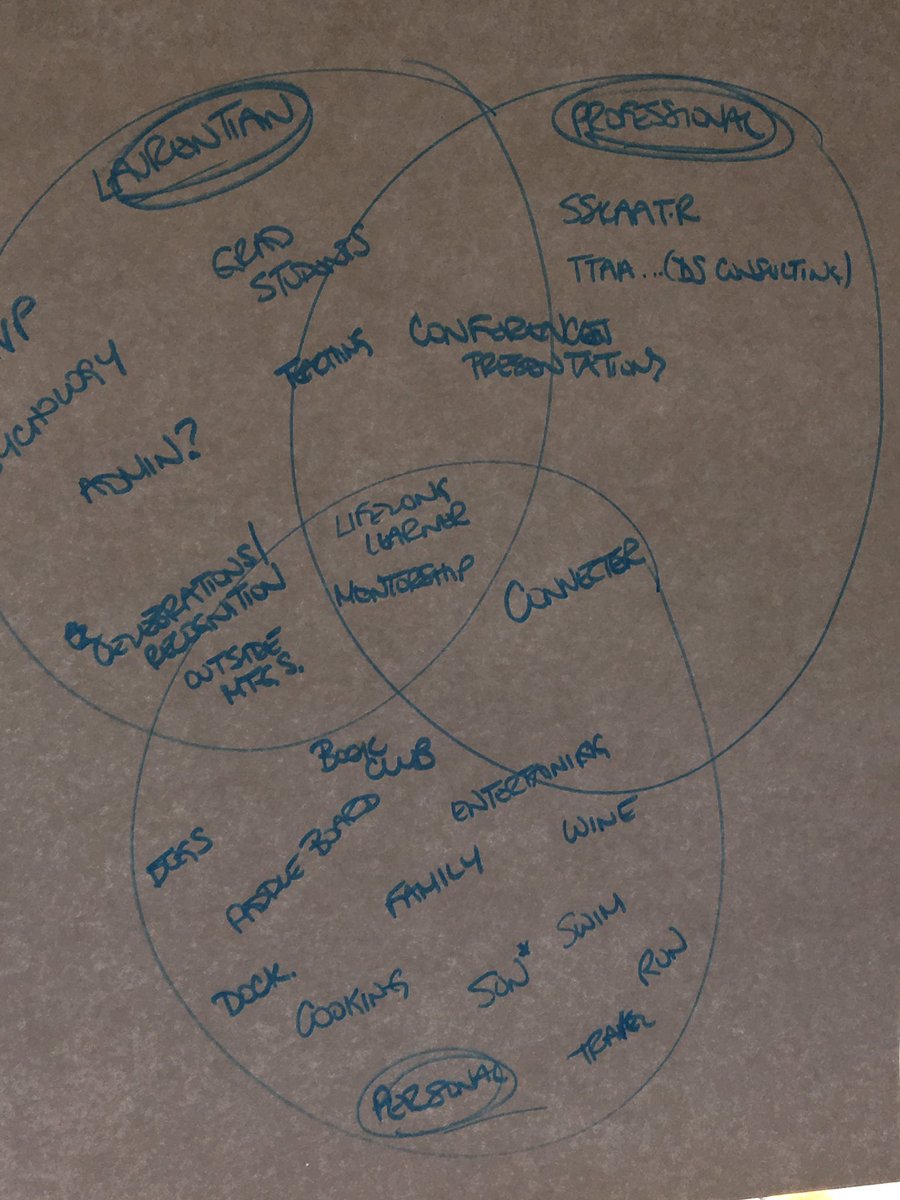 ShelleyWatsonLU's tweet photo. Brainstorming to come up with my domain name. #oextend https://t.co/1LZssL7duc