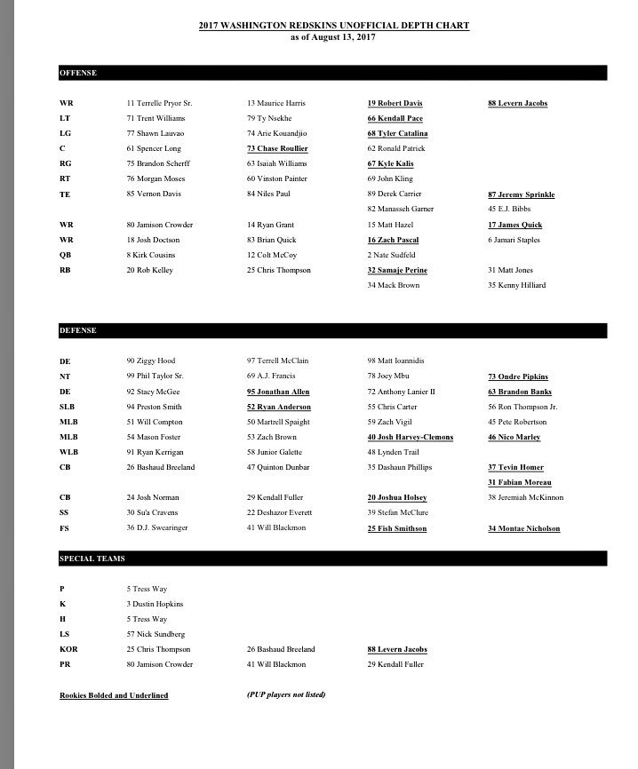 Redskins Depth Chart