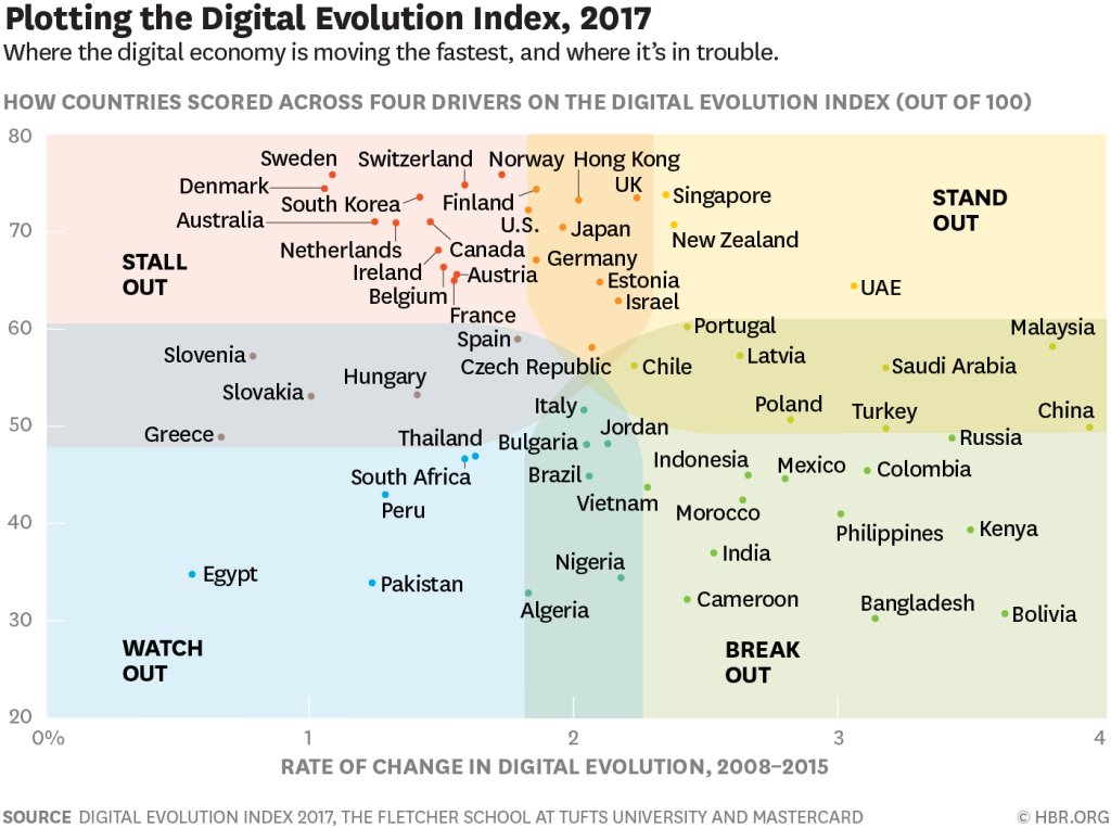 wef tweet picture