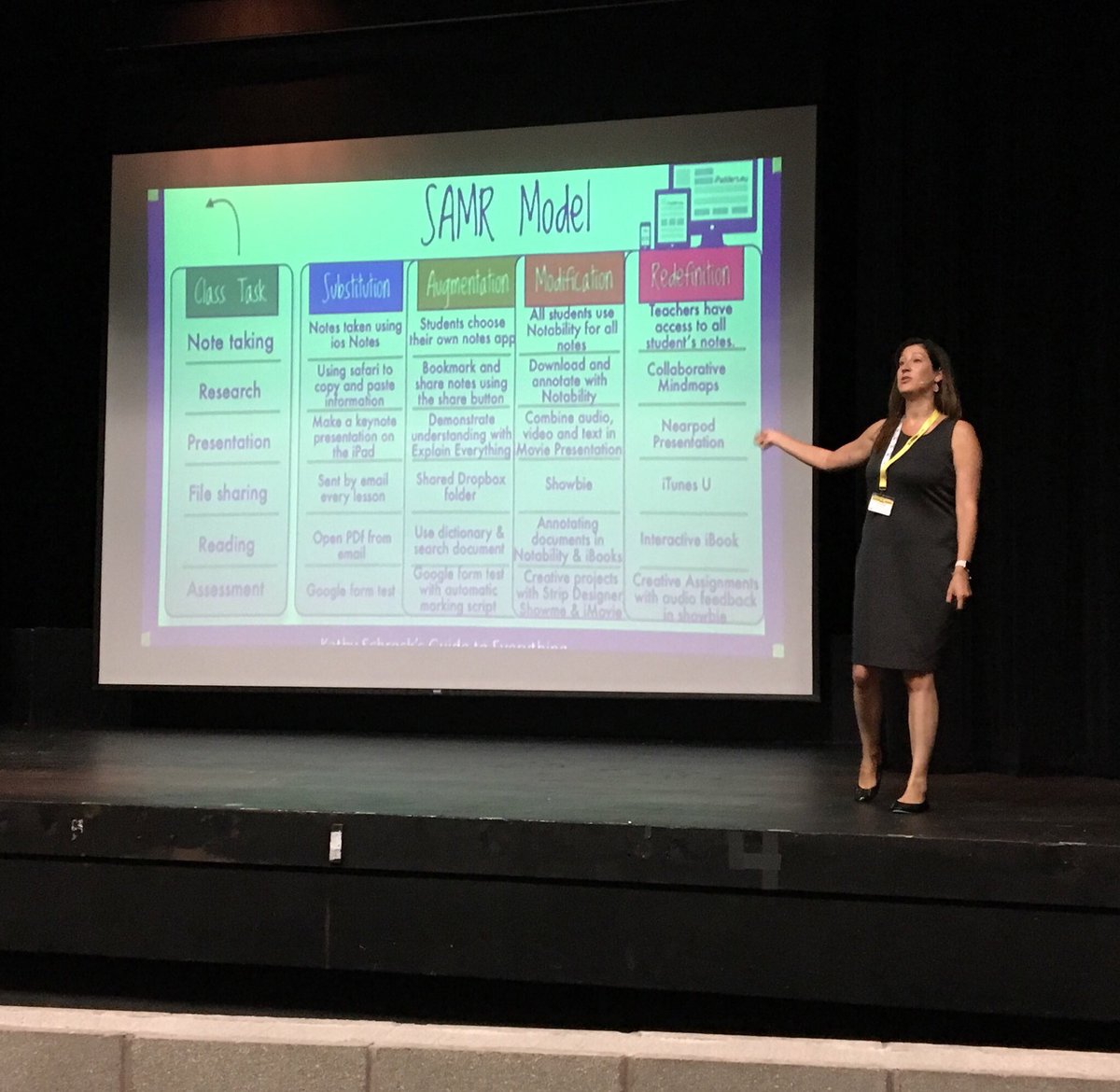 DreaWeiner's tweet image. Teach students how to LEARN using technology. ~@PrincipalStager  #wiredTC