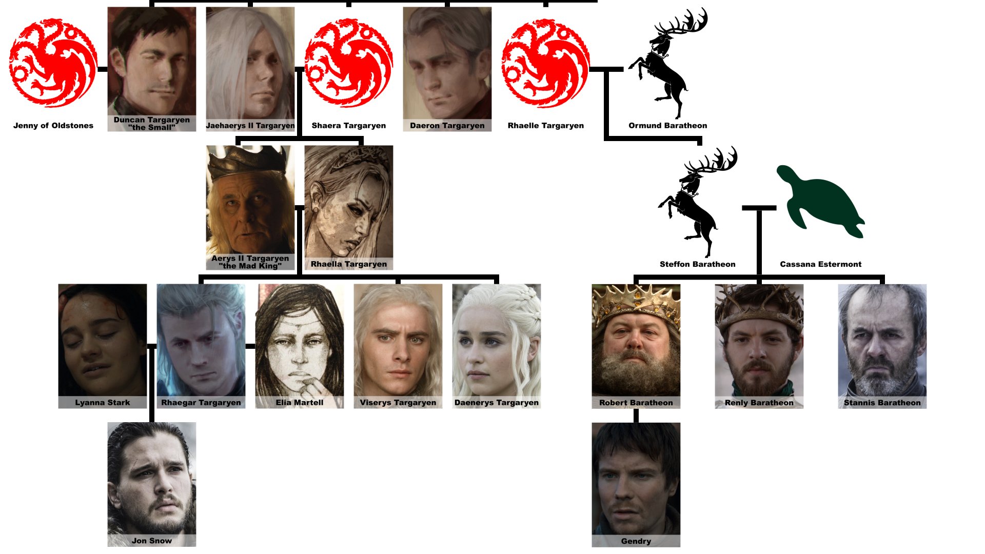 Alt Shift X On Twitter Jon Daenerys And Gendry Are All Related