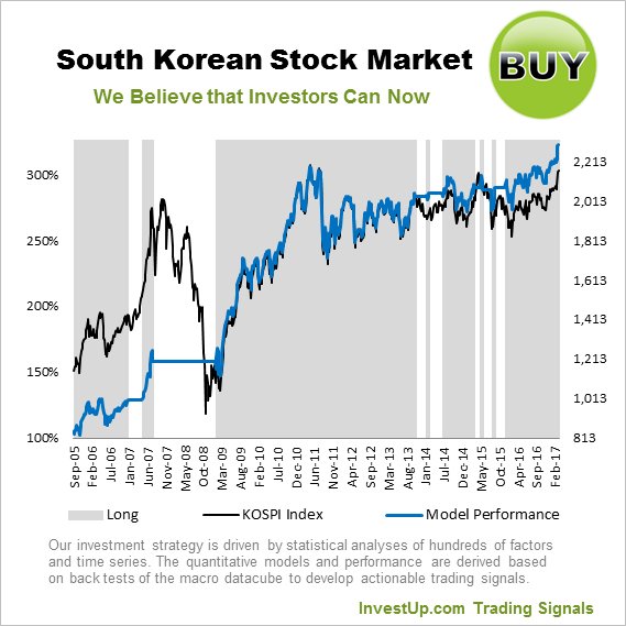 Invest Up tweet media