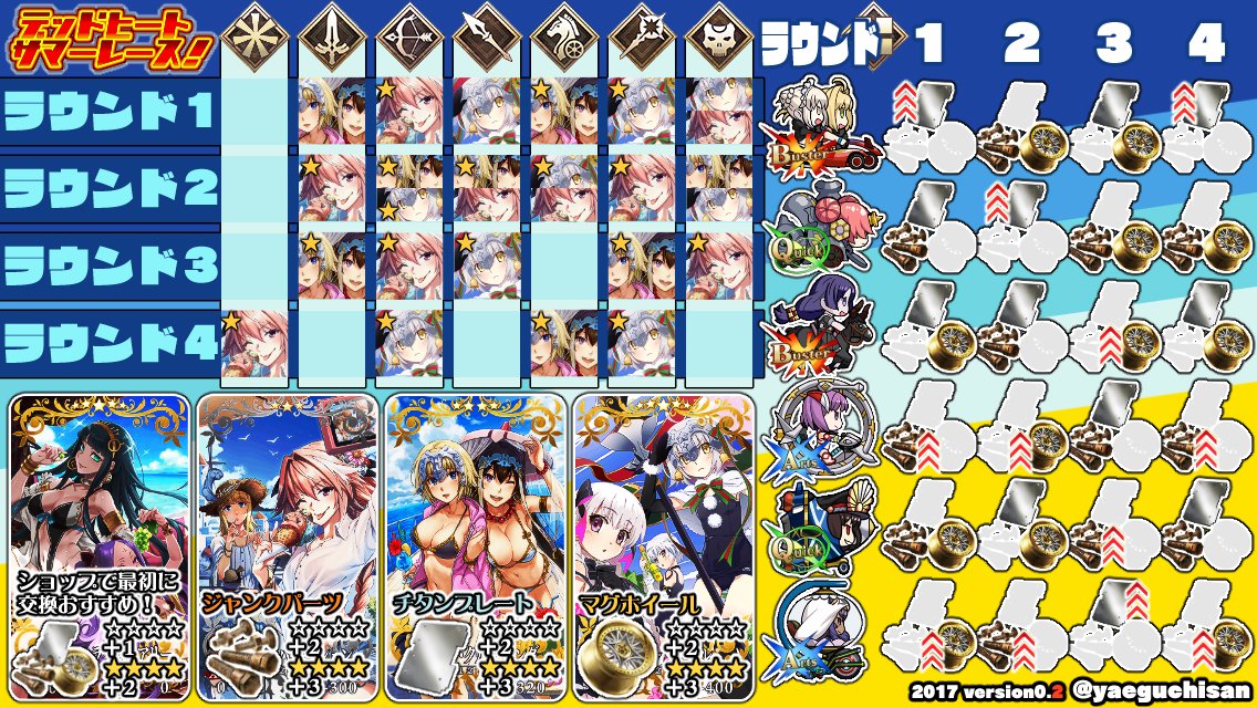 ট ইট র 八重口 Trpg Fgo ファイナル Fgo新水着イベントデッドヒート サマーレース いままでの4ラウンド分の編成まとめました 狩りやすいところ色変えてみました サポート礼装おすすめは考えるのをやめた オーバーヒート級もスキル石一緒かな