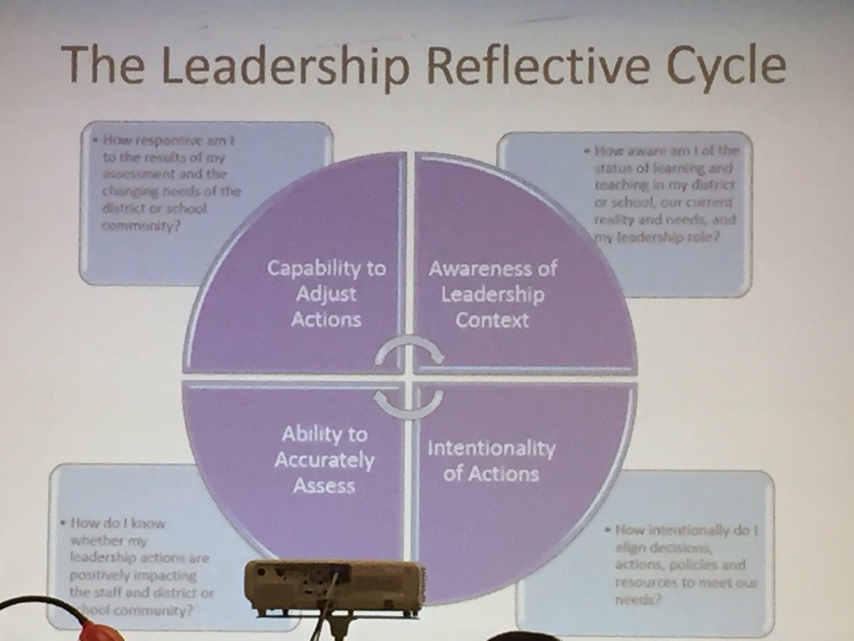 hmeducate's tweet photo. Ms. Cunningham-Morris discusses reflective leadership to be more effective. @PortsVASchools @ebracyPPS #alwaysreflective #PPSLeads https://t.co/womE1utFkX