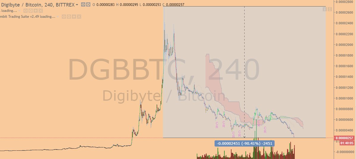 CryptoParadigm's tweet photo. @DigiKahvi I dunno you guys have it pretty bad. Still more blood to come. https://t.co/9Gr61sDvtu