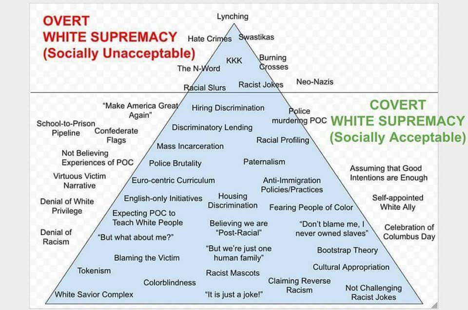 codepo8's tweet photo. Racism as an iceberg. Let's whittle down from below and topple it over. Extremists can't work without support. https://t.co/fULLAfTVuY