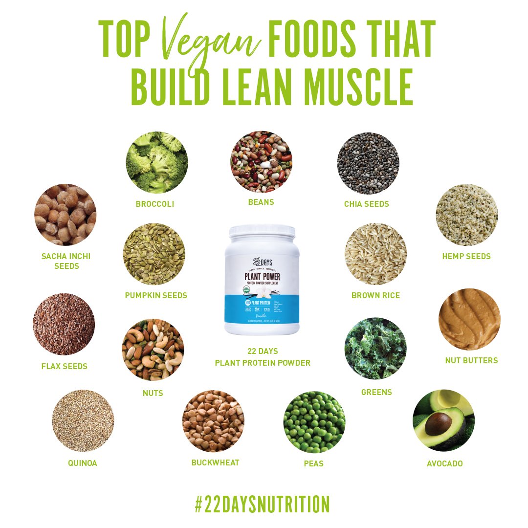 22DaysNutrition's tweet photo. Top #vegan foods that build lean muscle 💪 #cleanprotein #plantprotein https://t.co/4zv20lAQ78