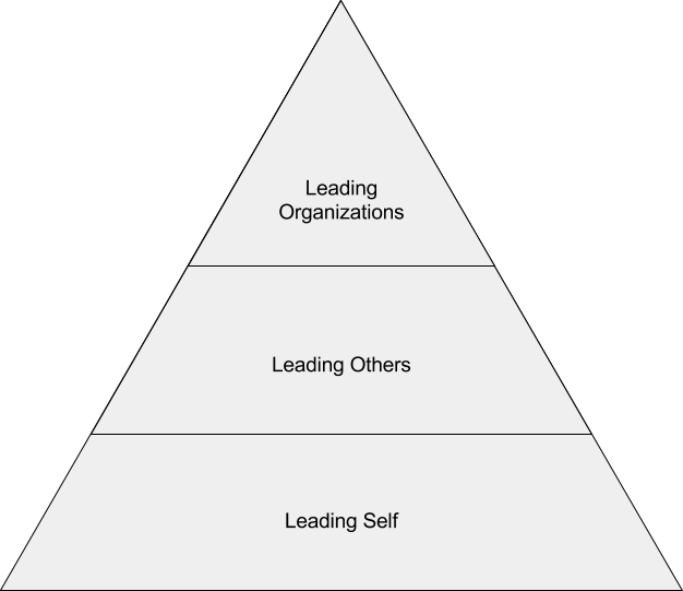 filippodesantis's tweet photo. It reminded me of my time in @ideato and how that made a difference. Thanks! "Technical Leadership: Getting Started" https://t.co/gxKA777K3R https://t.co/D9gDMPQqEX