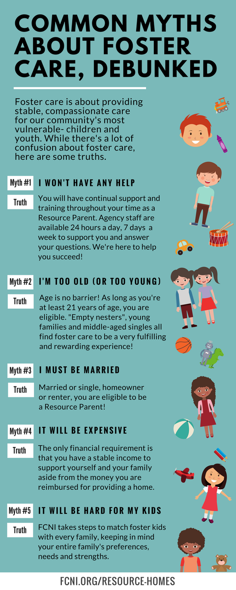 FamilyCareNtwrk's tweet photo. Common Myths About Foster Care, Debunked! ๐ #fostercare #fosterparents #resourcehomes https://t.co/TaSU9TwcPm