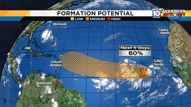 Tropics remain active - Disturbance southwest of Cabo Verde Islands now has a 60% chance of formation within 5 days https://t.co/GCmr65DTRr
