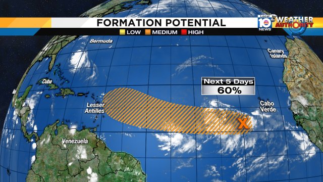 Tropics remain active - Disturbance southwest of Cabo Verde Islands now has a 60% chance of formation within 5 days https://t.co/GCmr65DTRr