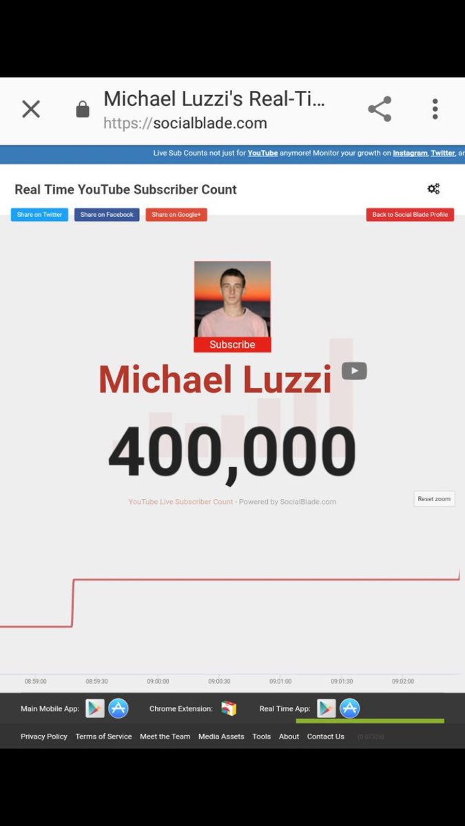 luzzi_michael's tweet photo. Crazy that 400,000 people hit the subscribe button on my channel! Thanks so much for 400K guys love all of you ! https://t.co/QJCBExrFkX