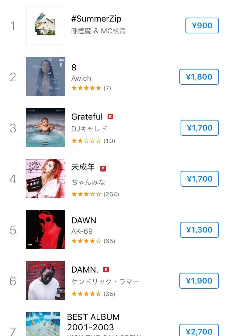 matusima2323's tweet photo. 【祝🎈】本日発売の 「呼煙魔 & MC松島 - #SummerZip 」iTunesラップチャート1位にランクインしました。ありがとうございます。
https://t.co/BGEAUmfgPN https://t.co/iJZSvLzeSV