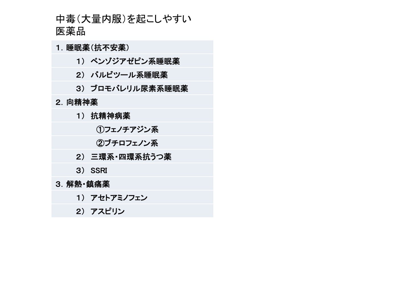 Oj 中毒総論３ 大量内服を起こしやすい医薬品は 睡眠薬 向精神薬 解熱 鎮痛薬の順に多い