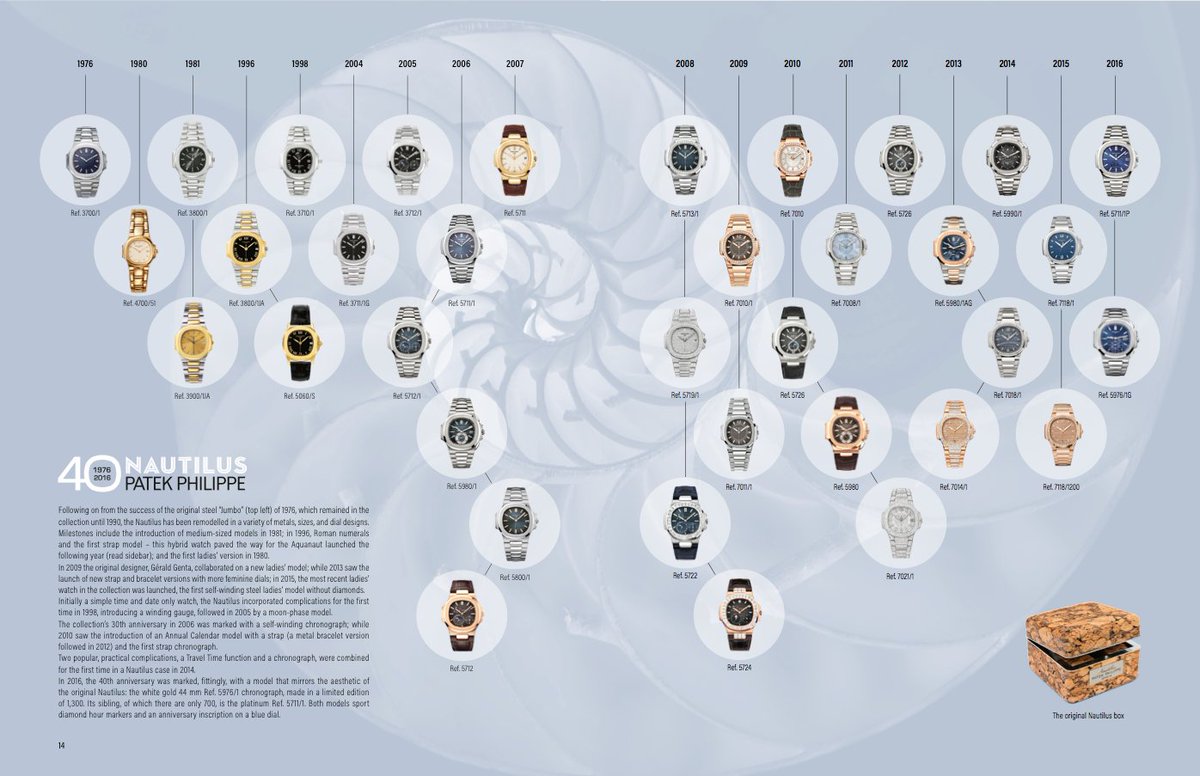 Earlier in Europa Star...
Patek Philippe - 40 Years of Nautilus
europastar.com