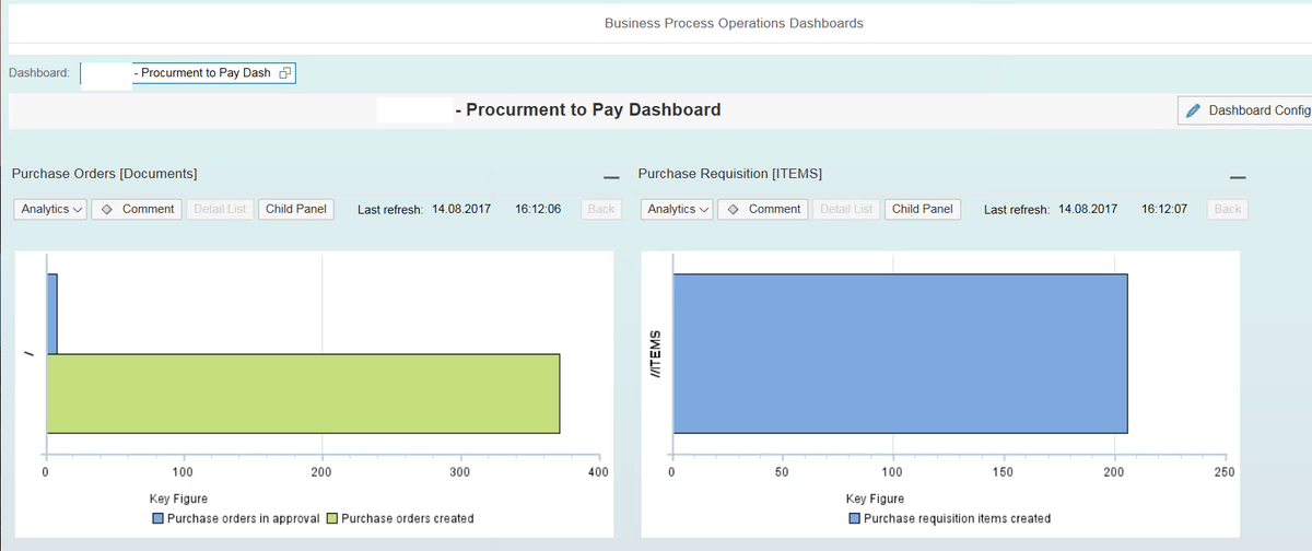 WenSolman's tweet photo. #SAP #BPA #BPI #ProgressBoard Finally working on #Solman72 , too many new stuff to play arround #DependencyBoard rocks!! https://t.co/KYnbZHbTiU