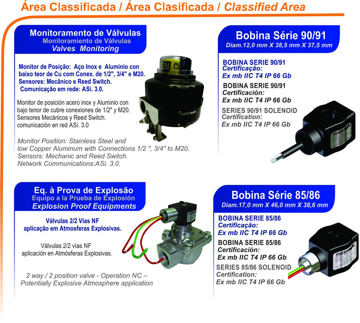 Thermoval tweet media