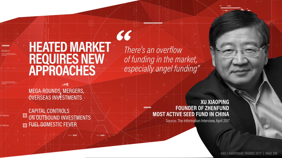 benjaminjoffe's tweet photo. #HardwareWisdom No.208: Overfunding At (almost) Every Stage In China, by @hax_co - Full deck: https://t.co/6PVQEBNgA8 @ZhenFund https://t.co/gNs1H6otHP