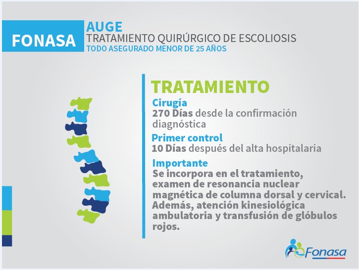 Fonasa's tweet photo. Recuerda que la #Escoliosis está cubierta por #AUGE para todo asegurado menor de 25 años https://t.co/Pd5KJnIj0o  #FonasaMeProtege -RT https://t.co/W14jPqETTg
