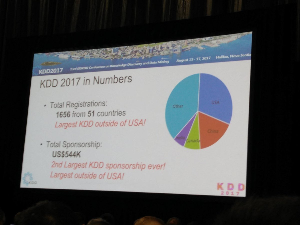 goodboyanush's tweet photo. India has the fourth largest participant in #KDD2017. extremely proud! @ml4creativity workshop https://t.co/ZPuwBhzgDQ