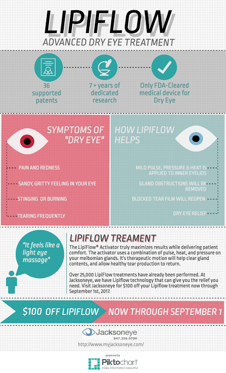 My_Jacksoneye's tweet photo. Don't suffer another day with dry eye. Check out how Lipiflow can help! https://t.co/BzbhQFSlYX