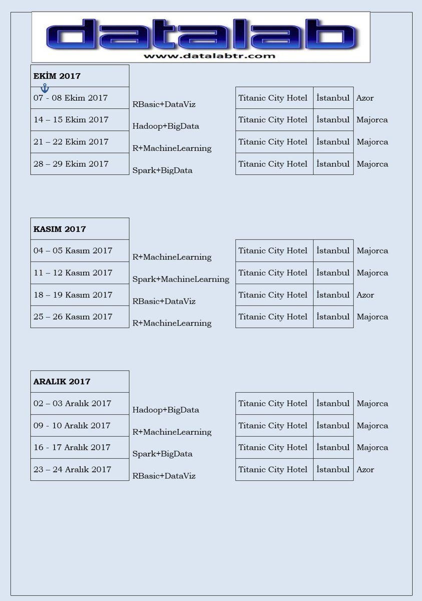 DataLabTR's tweet photo. @DataLabTR 2017 Agendasi 5 Modül #RSotfware #MachineLearning #Spark #Hadoop #RBasic #BigData @zsozdemir @fatma_cinar_ftm @serkansakinmaz https://t.co/hub5lqsRcs