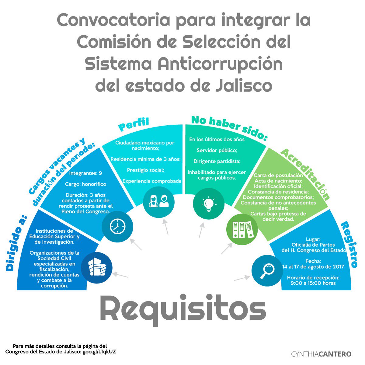 Cynthia Cantero On Twitter Cynthia Cantero On Twitter