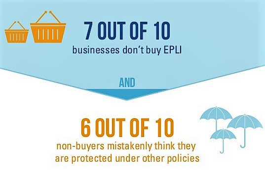 ECGInsurance07's tweet image. #EPLI is a type of liability insurance covering wrongful acts arising from the employment process.  #ECG ecgillc.com