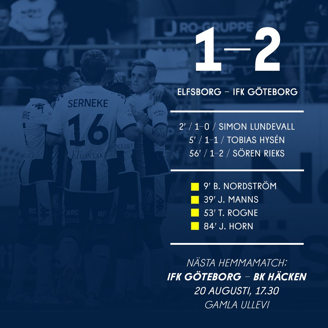 IFKGoteborg's tweet photo. SLUT! Äntligen! För första gången sedan 2005 tar vi tre poäng på hemmaplan i Borås! #ifkgbg https://t.co/9NXK78um1A