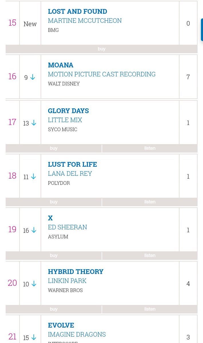 andrinaluvsmart's tweet photo. #15 @martineofficial in the #Top20 #MartineMcCutcheon #LostAndFound #AnySignOfLife #SayImNotAlone #NewMusic #NewMusicMonday https://t.co/xvSa3WrfnX