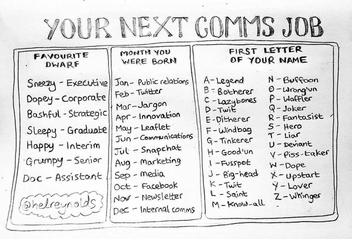 Jude Tipper Are You A Grumpy Jargon Buffoon A Dopey Media Deviant A Happy Twitter Hero Brilliant Nhscomms Job For Commshero T Co 2bnzzgtdbs T Co 3u8zzk7wjo