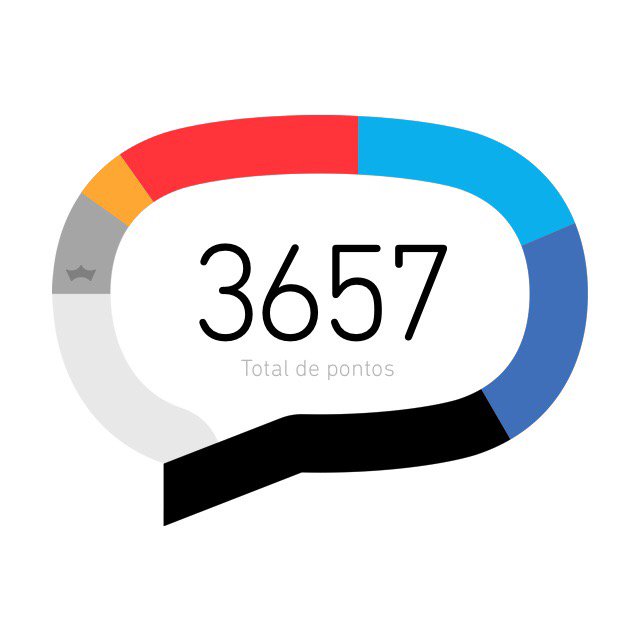 marciomunck's tweet image. #TimBetaLab17
#BetaQuerLab
#BetaAjudaBeta 
#VemSerBeta