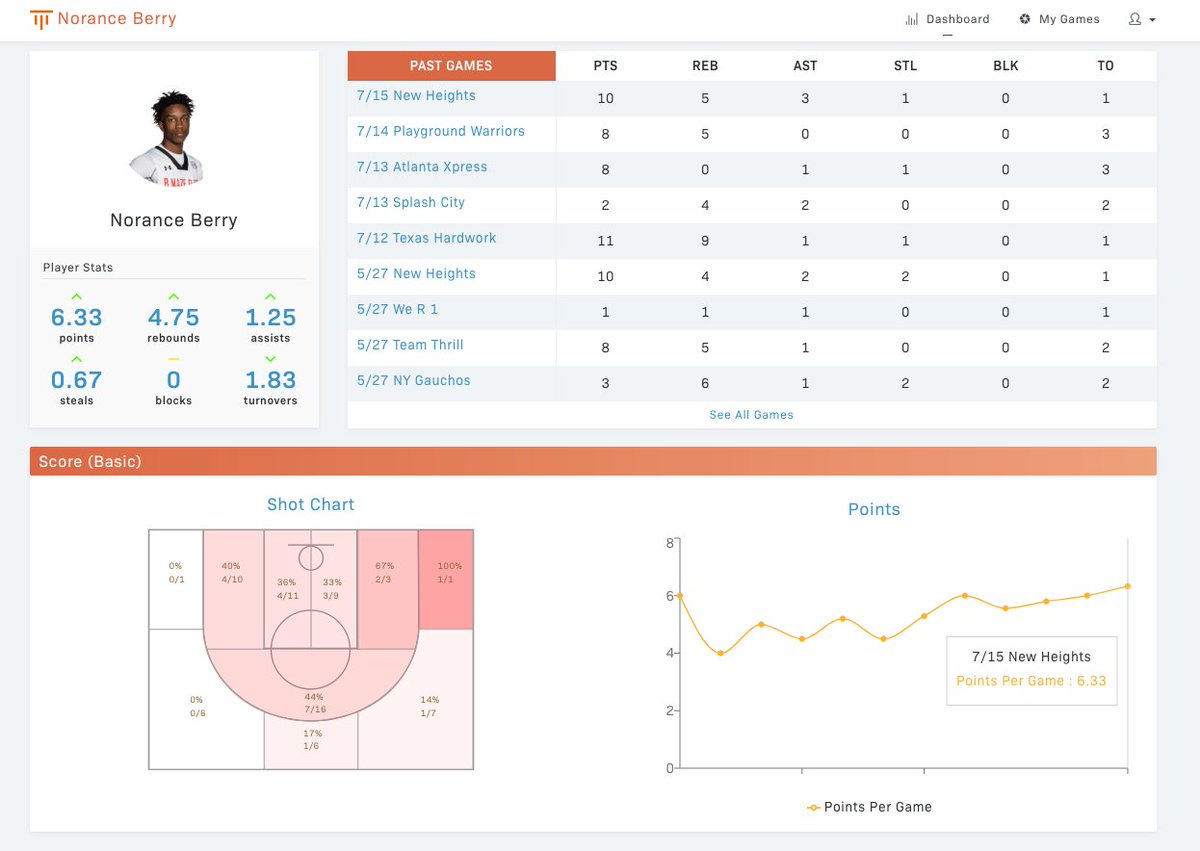 teamhoopr's tweet photo. @norance_berry here's your #uaa stat &amp; analytics by https://t.co/pv9DG5Nfsb stat tracking tool. What you think? #teamhoopr #StartYourStory https://t.co/AVt9D39SiY