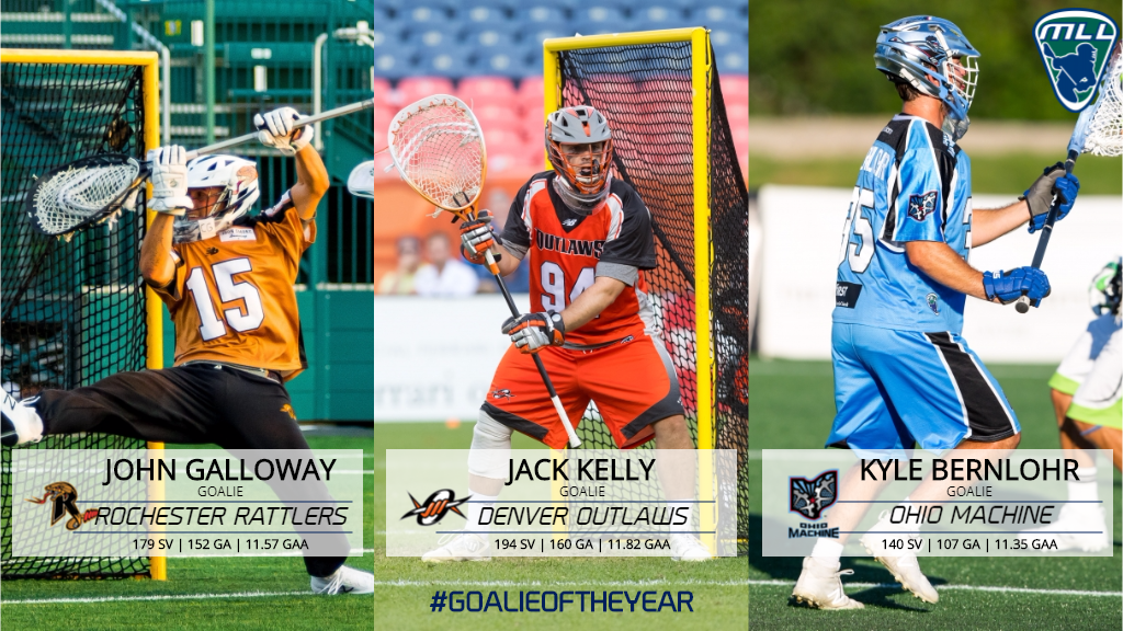 MLL_Lacrosse's tweet photo. Your nominees for the 2017 @brinelacrosse Goalie of the Year: https://t.co/mnu8yhqMgm https://t.co/wYHI3olRNX