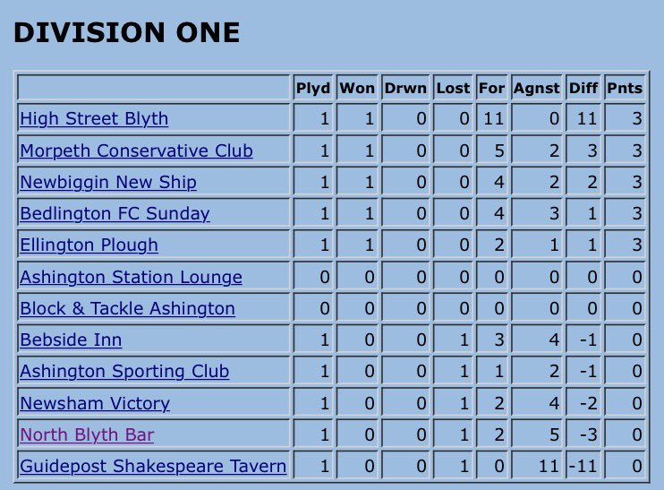 Morpeth CFC tweet media