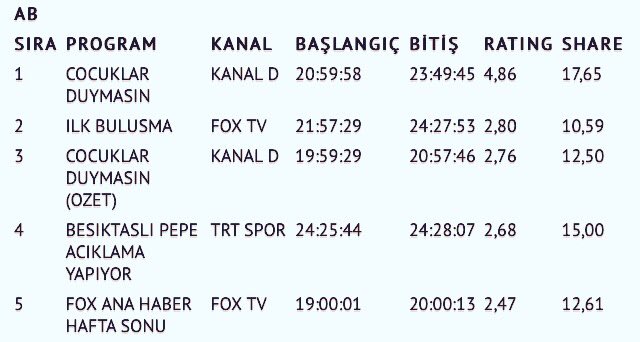 Üç dakikalık pepe açıklaması ratinglerlede 4.sırada.#bjk #beşiktaşınmaçıvar
