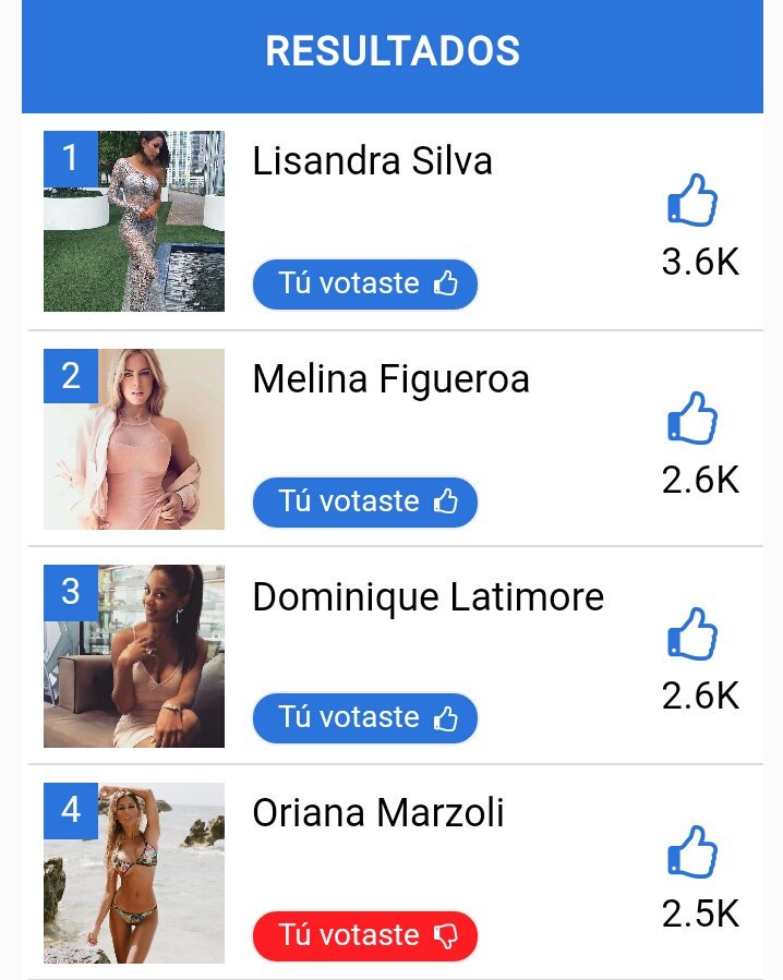 delgadoamanda5's tweet photo. 👊👏..#teamlisandra Sigamos votando
@lisandrasilva87 https://t.co/6wuE9c4lgk