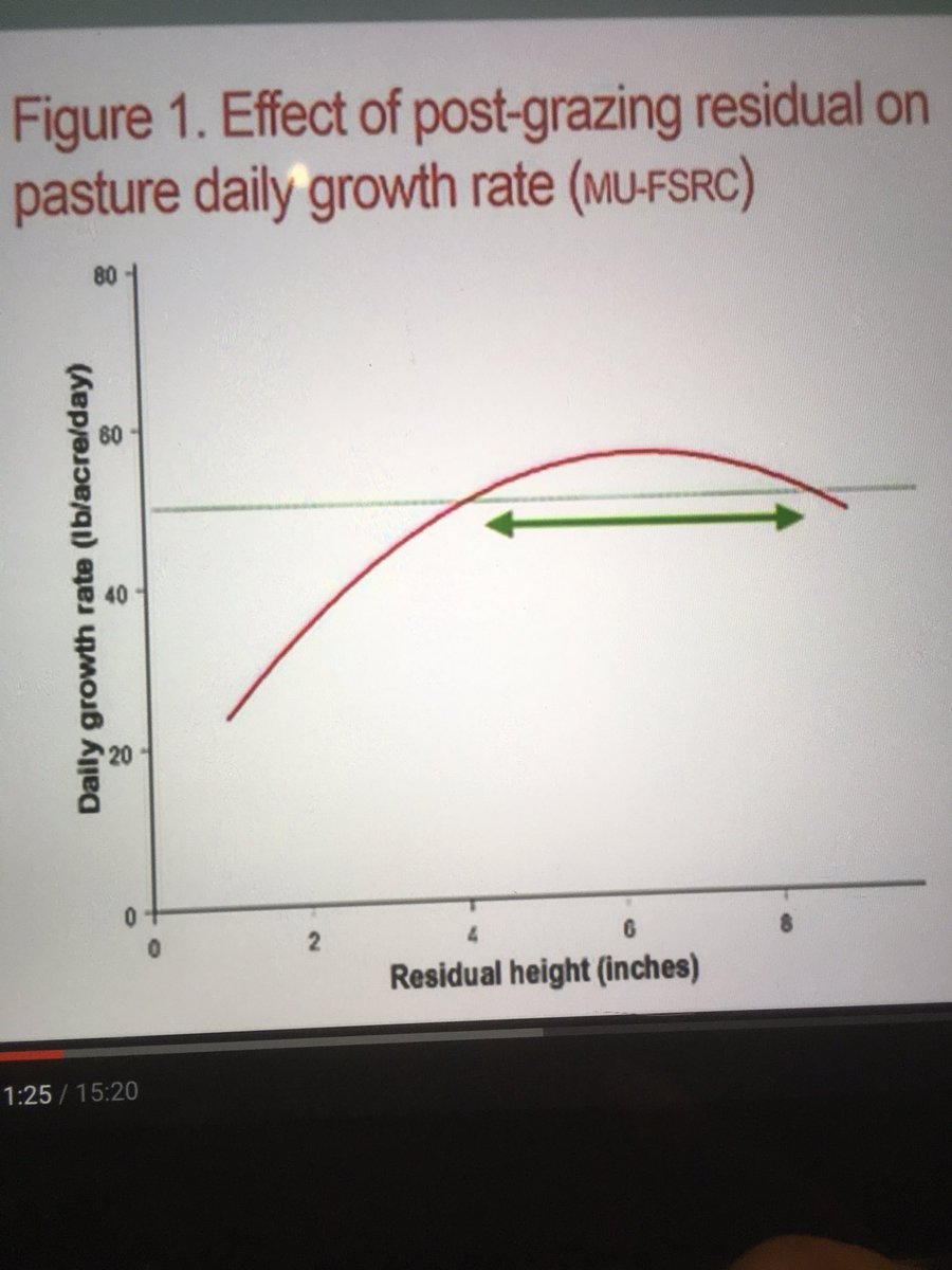 RichTudorLlysun's tweet photo. Need to learn that leaving grass doesn't mean wasting grass @NuffieldFarming #NuffieldAg @FarmingConnect https://t.co/J03ylcC312