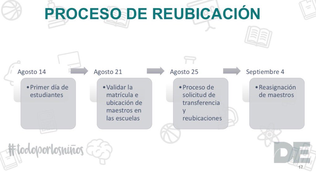 JuliaBKeleher's tweet photo. Compartiendo la línea de tiempo para el proceso de reubicación de maestros divulgado el 10 de agosto https://t.co/1xGBv93mXa