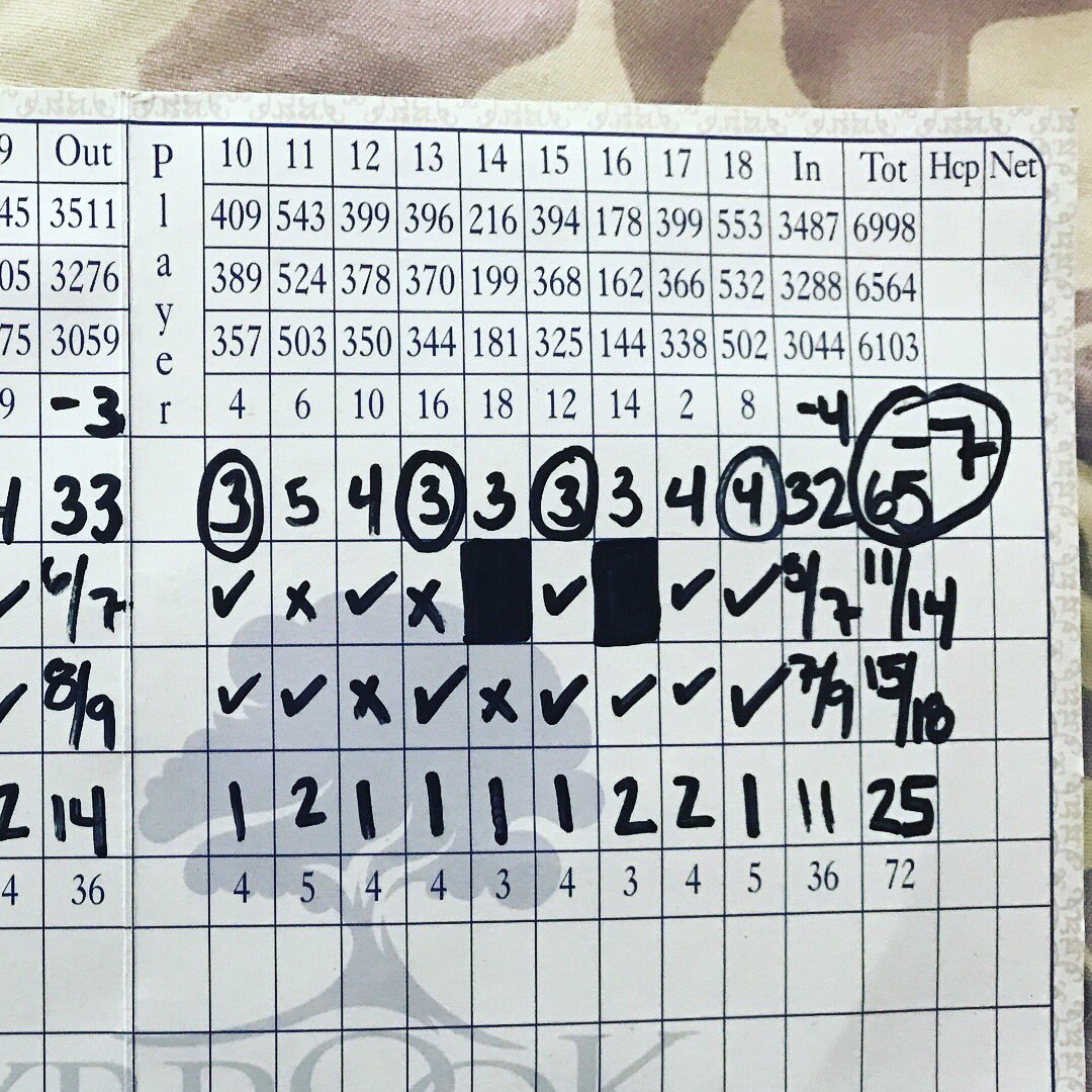 pitocole14's tweet photo. @TaylorMadeGolf 11/14 Fairways with my #M1 driver 15/18 Greens with my Tour Preferred MB irons and 25 putts with my #TPSoto putter https://t.co/JgjYHDnMTG